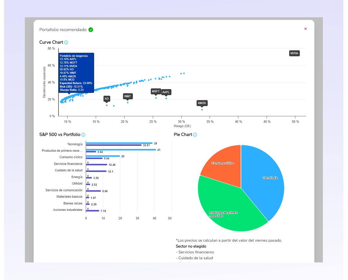 PERSONALIZED ANALYSIS